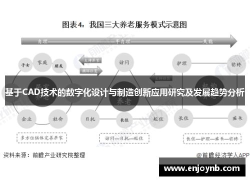 基于CAD技术的数字化设计与制造创新应用研究及发展趋势分析