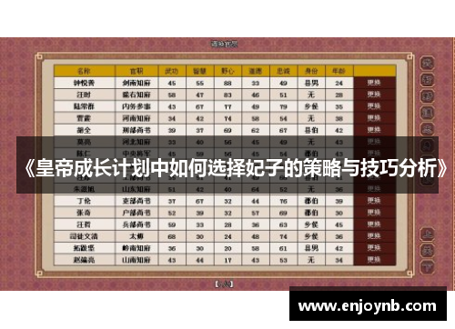 《皇帝成长计划中如何选择妃子的策略与技巧分析》